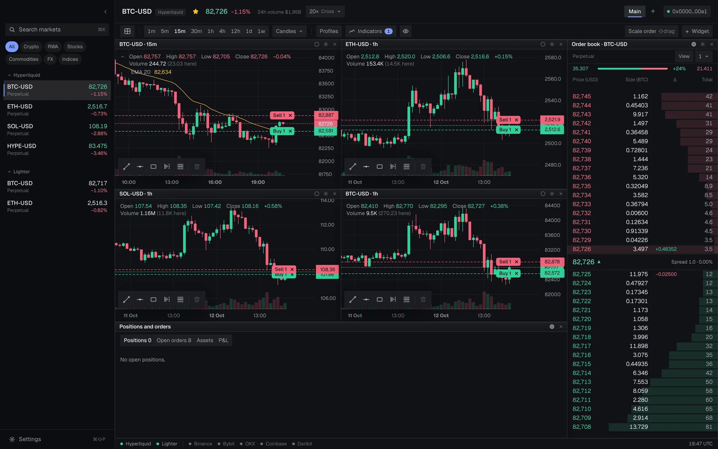 Four charts, each on its own market with its own resting orders